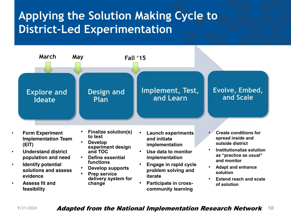 applying the solution making cycle to district