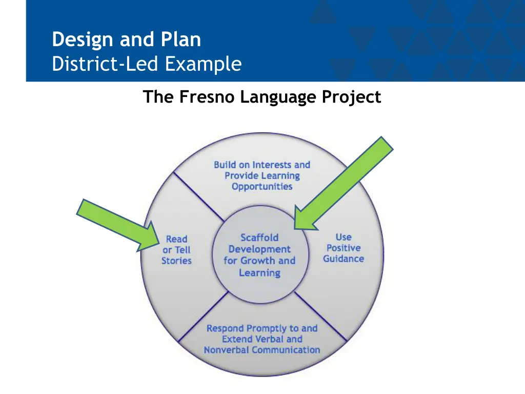 design and plan district led example