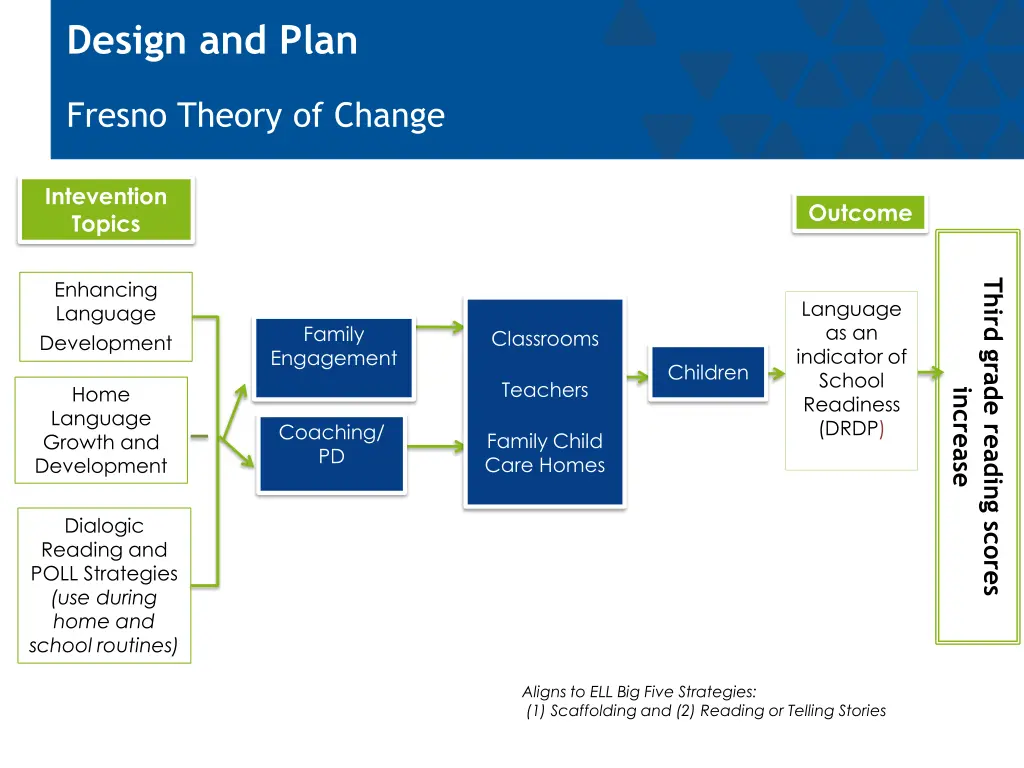 design and plan