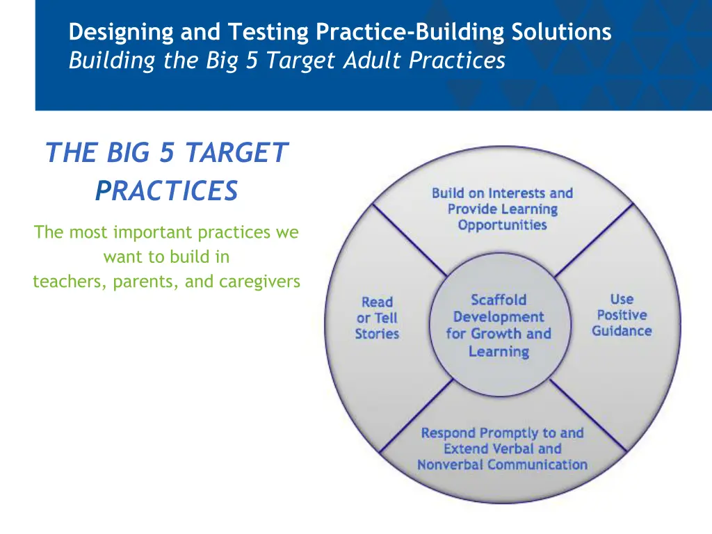 designing and testing practice building solutions