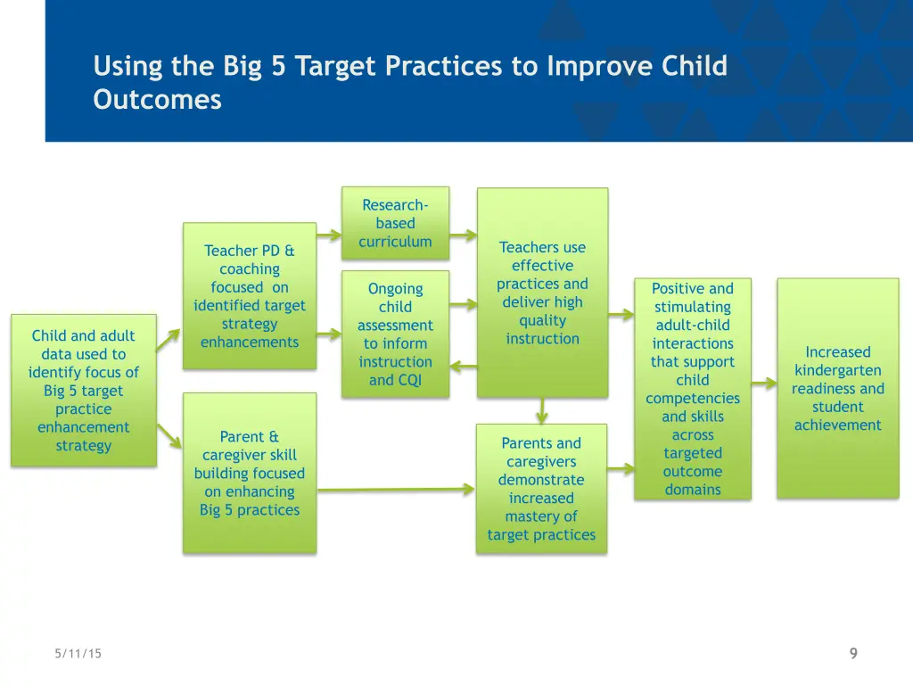 using the big 5 target practices to improve child