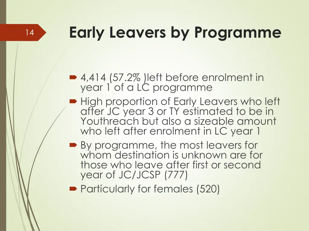 early leavers by programme