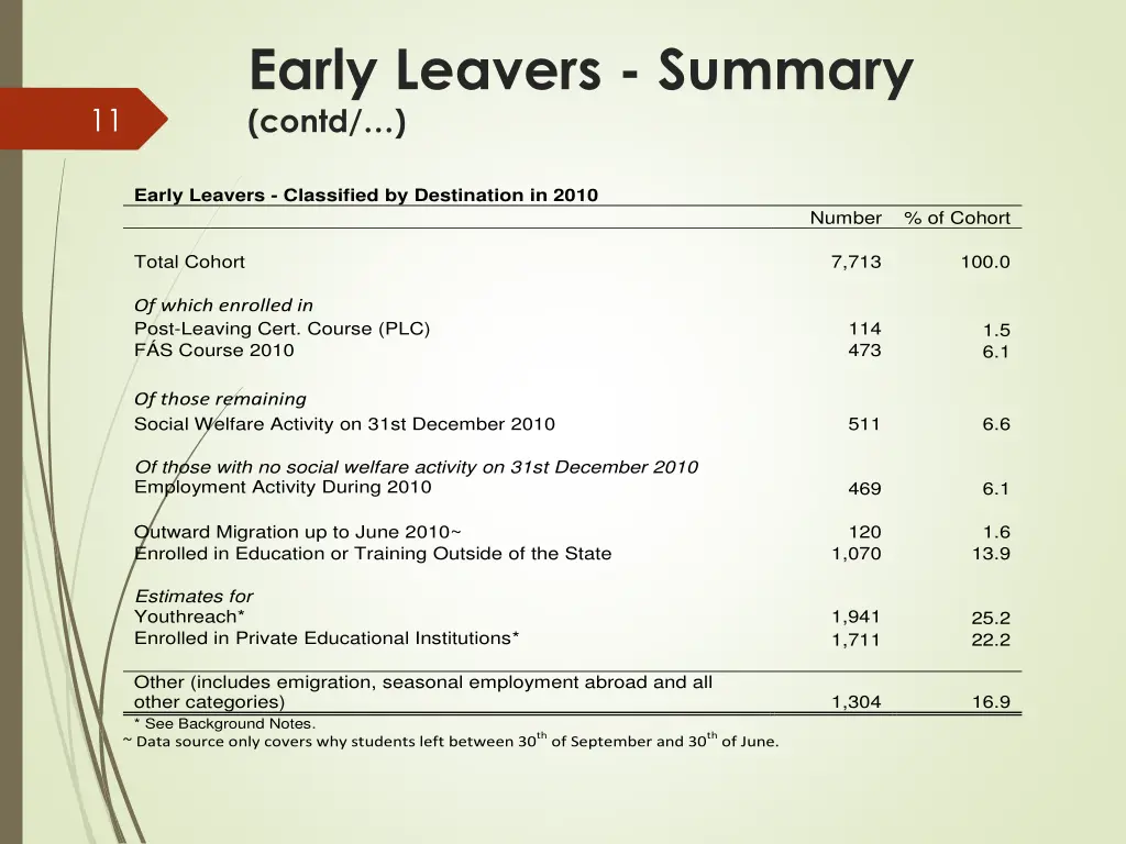 early leavers summary contd