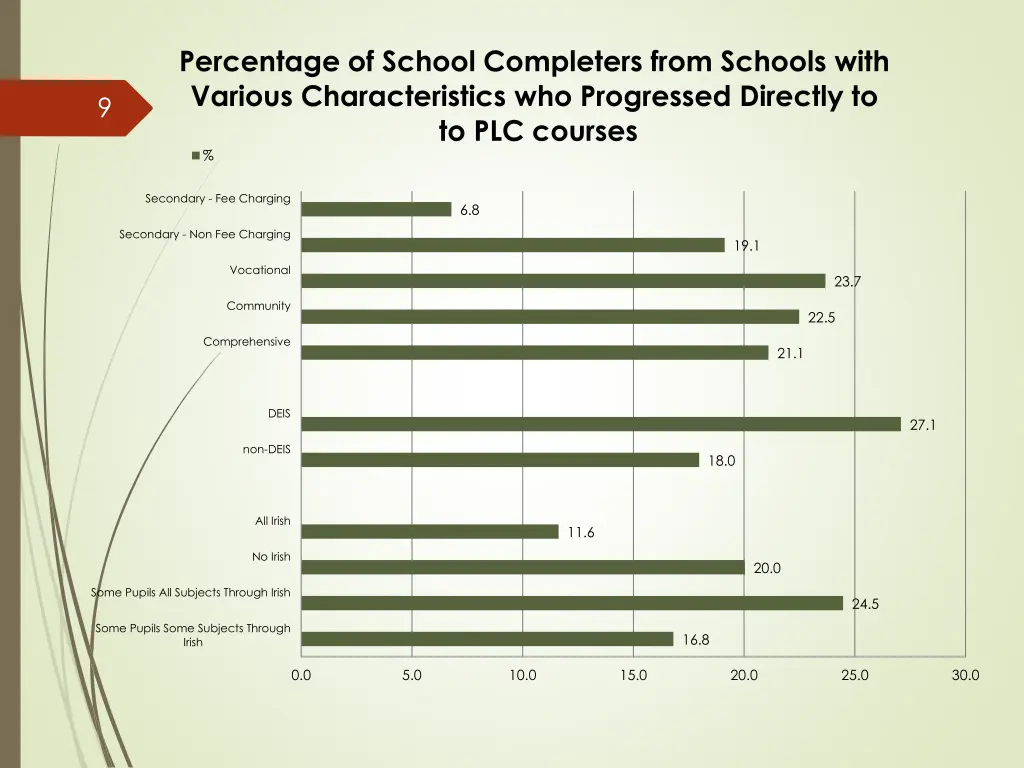 percentage of school completers from schools with 1