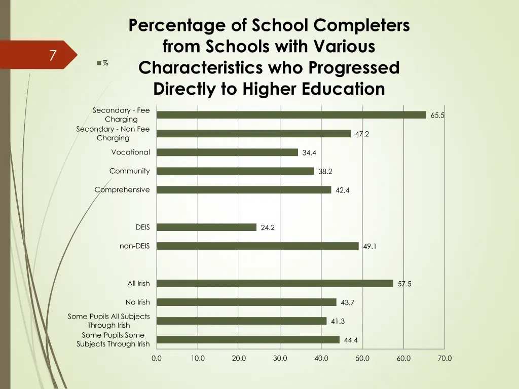 percentage of school completers from schools with