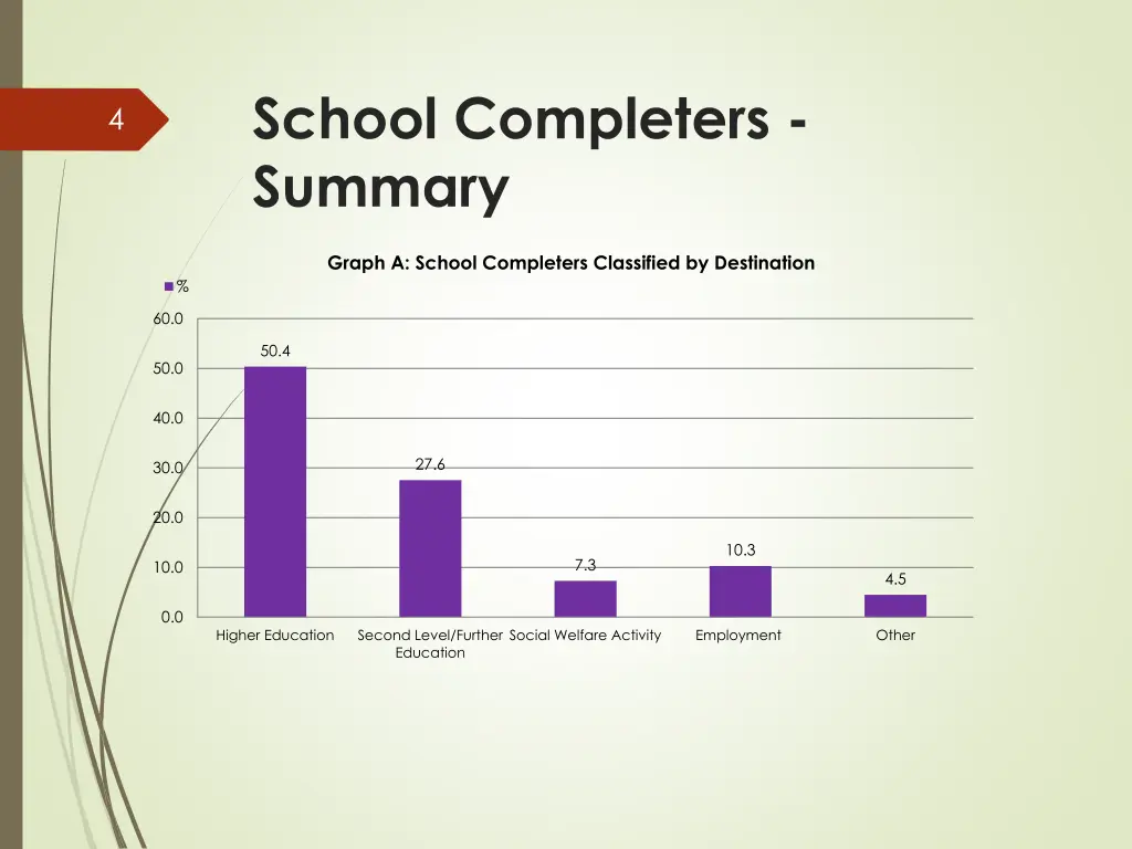 school completers summary