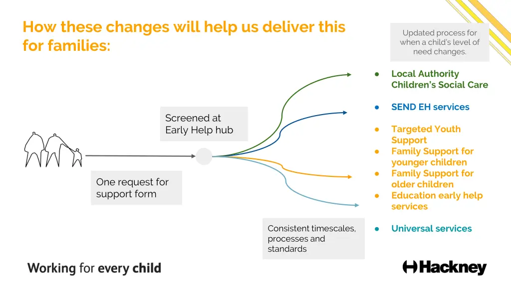 how these changes will help us deliver this