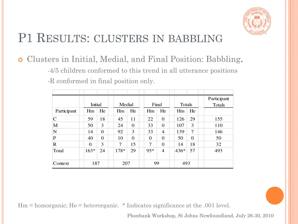 p1 r esults clusters in babbling