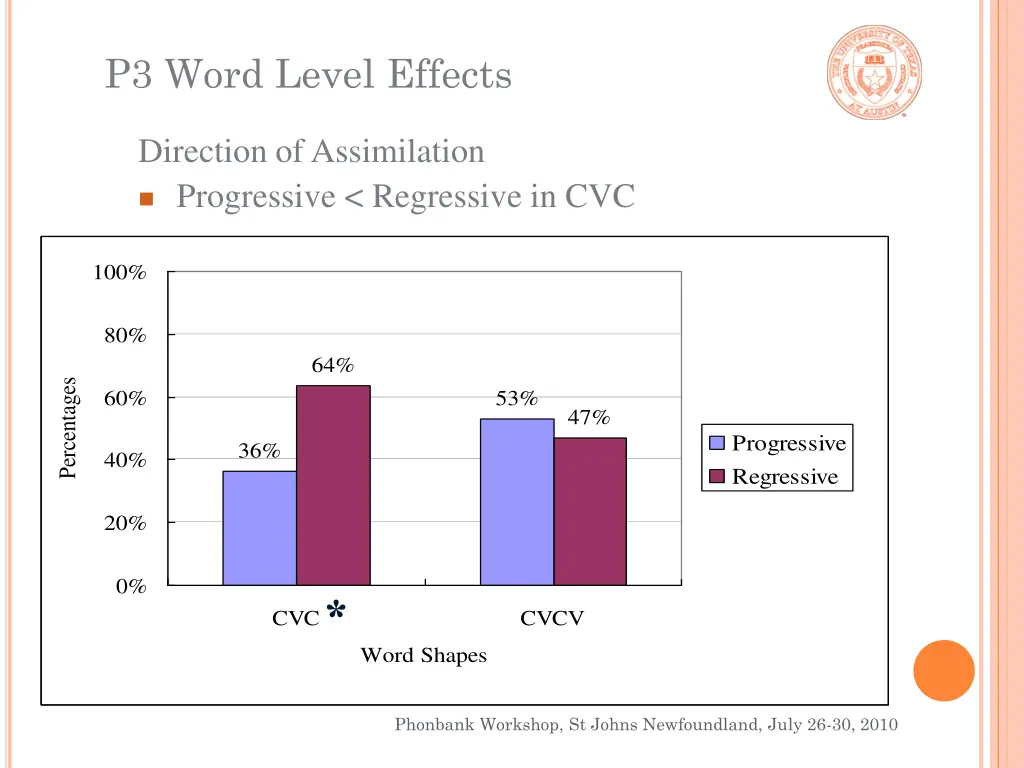 p3 word level effects 1