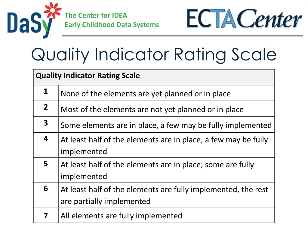 the center for idea early childhood data systems 15