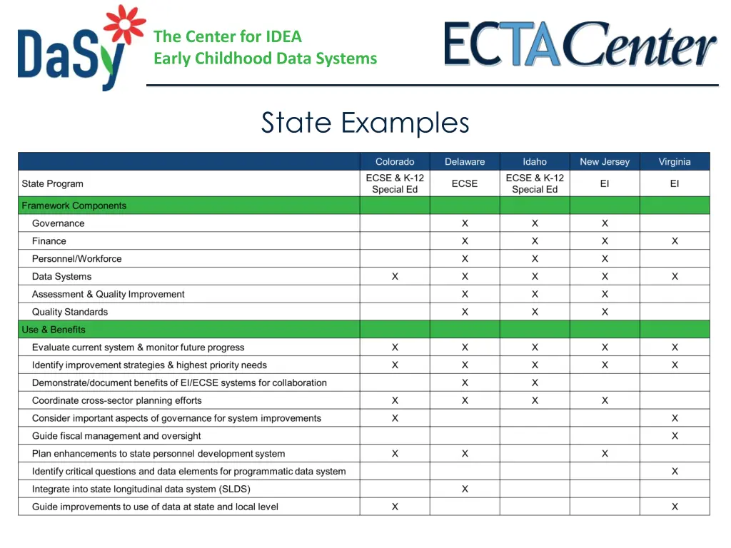 the center for idea early childhood data systems 18