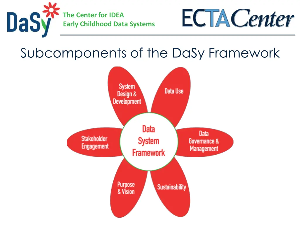 the center for idea early childhood data systems 26