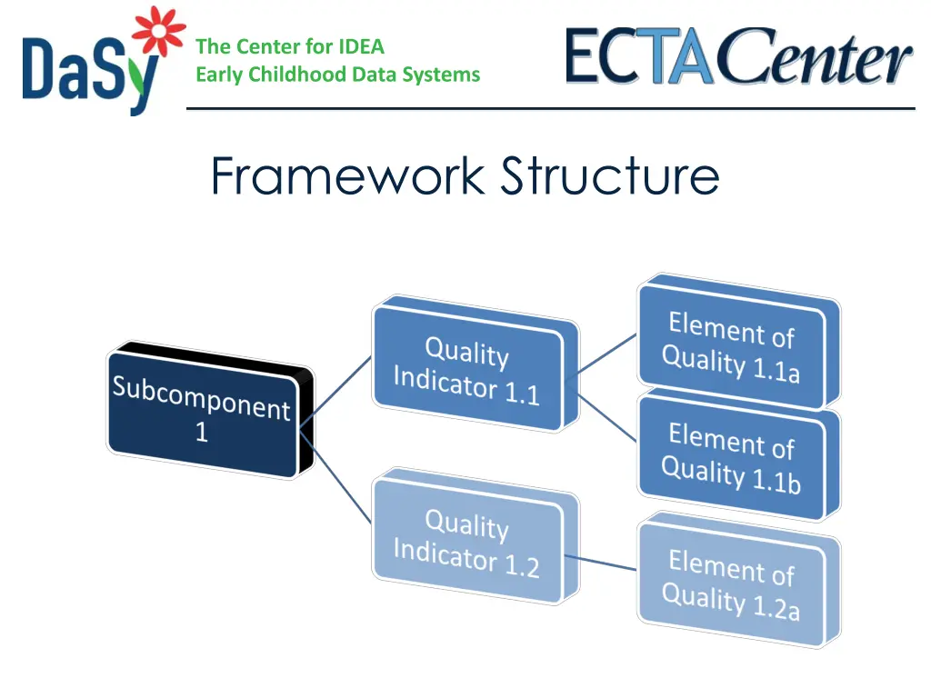 the center for idea early childhood data systems 5