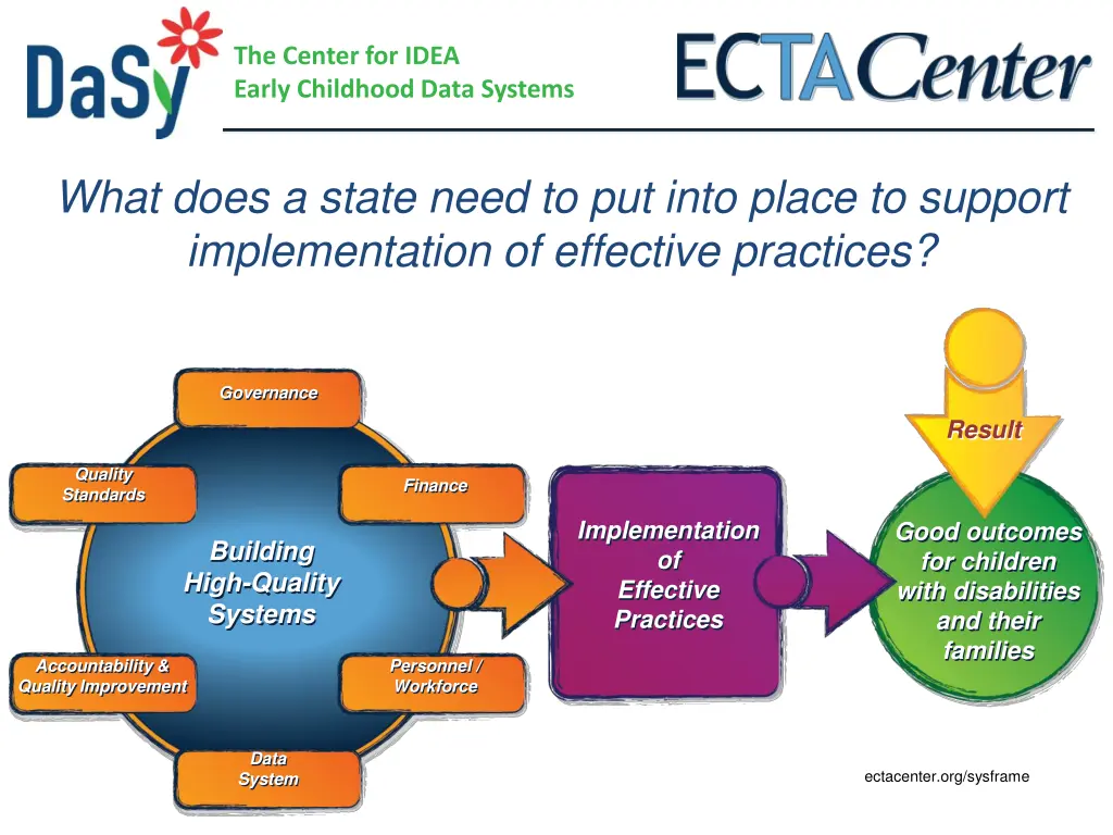 the center for idea early childhood data systems 6