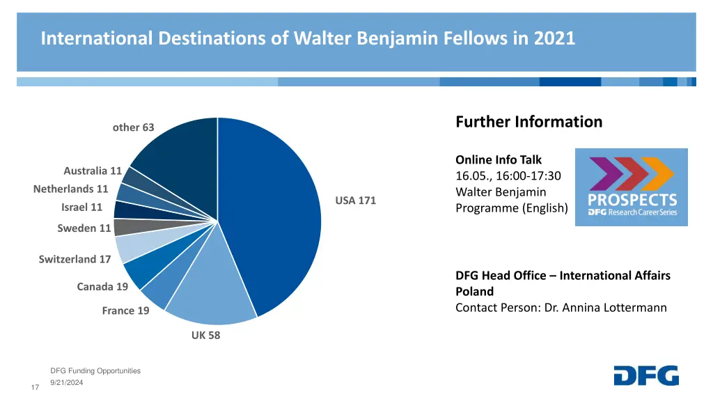 international destinations of walter benjamin