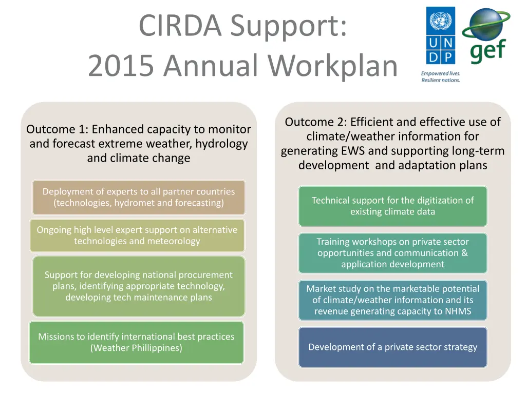 cirda support 2015 annual workplan