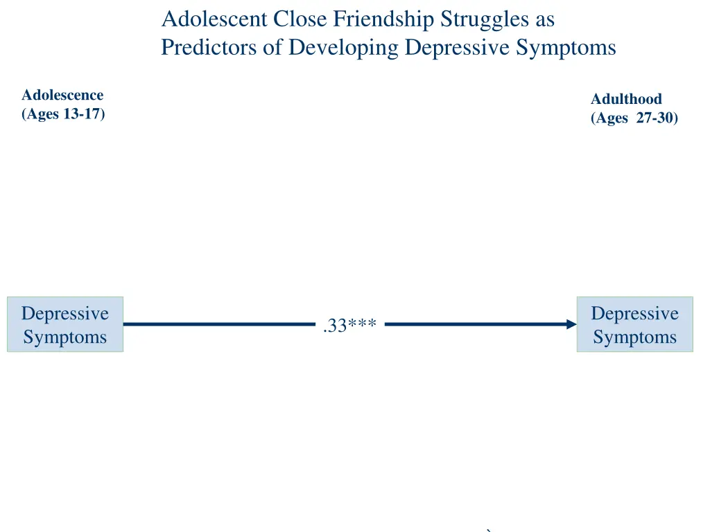 adolescent close friendship struggles 1