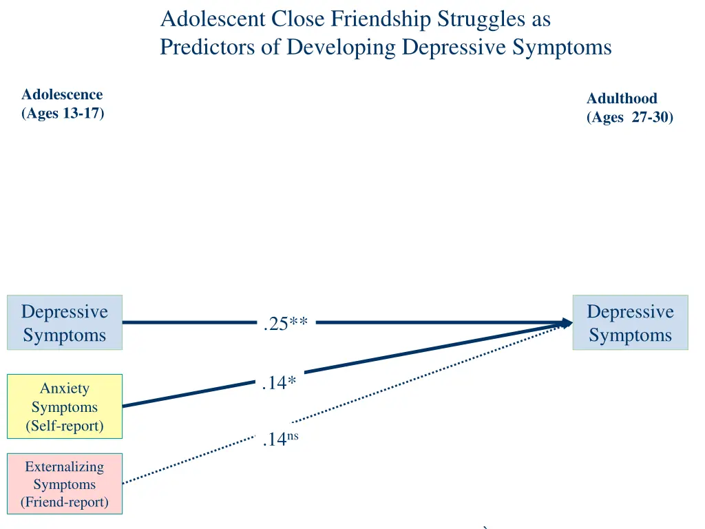 adolescent close friendship struggles 2