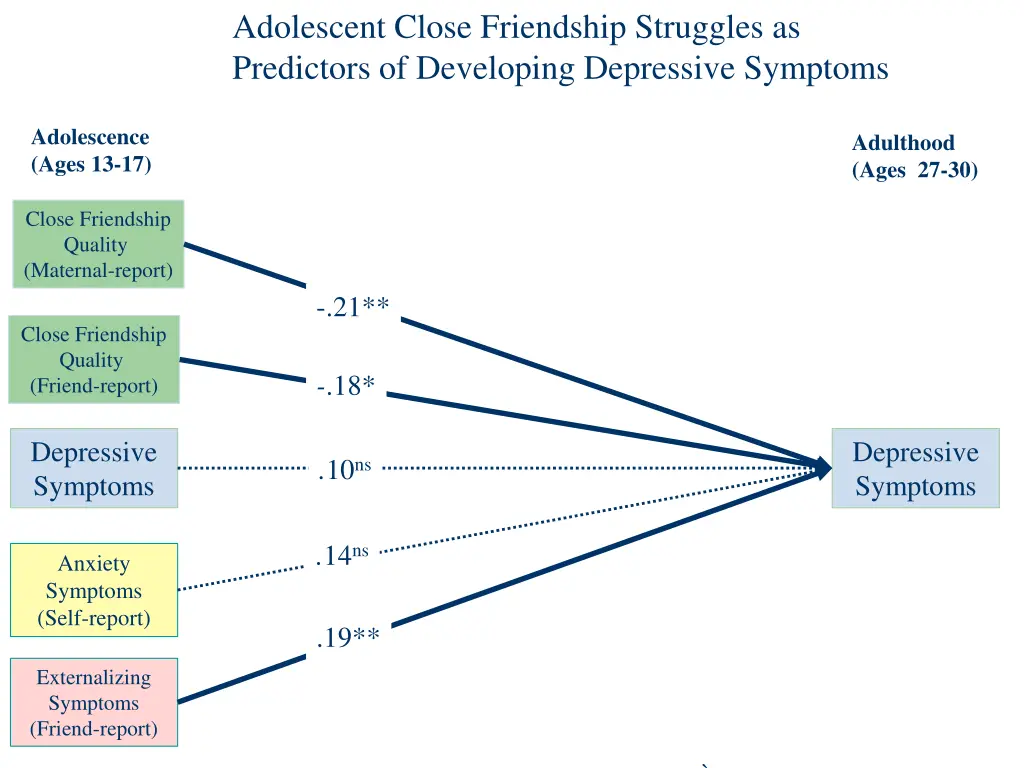 adolescent close friendship struggles 3