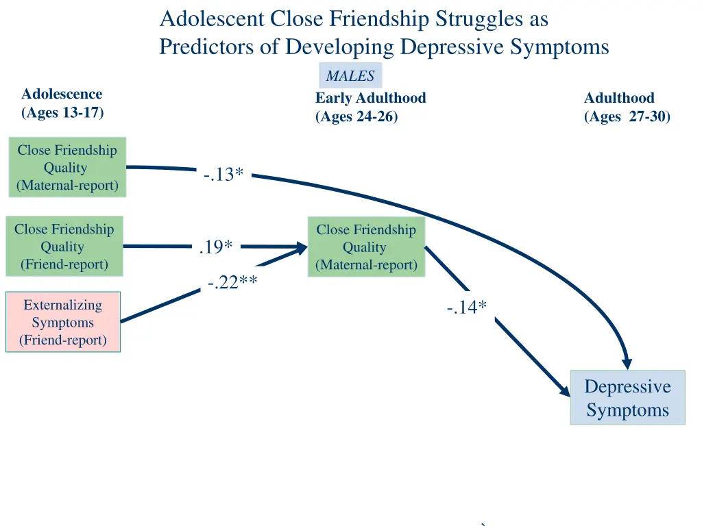 adolescent close friendship struggles 4