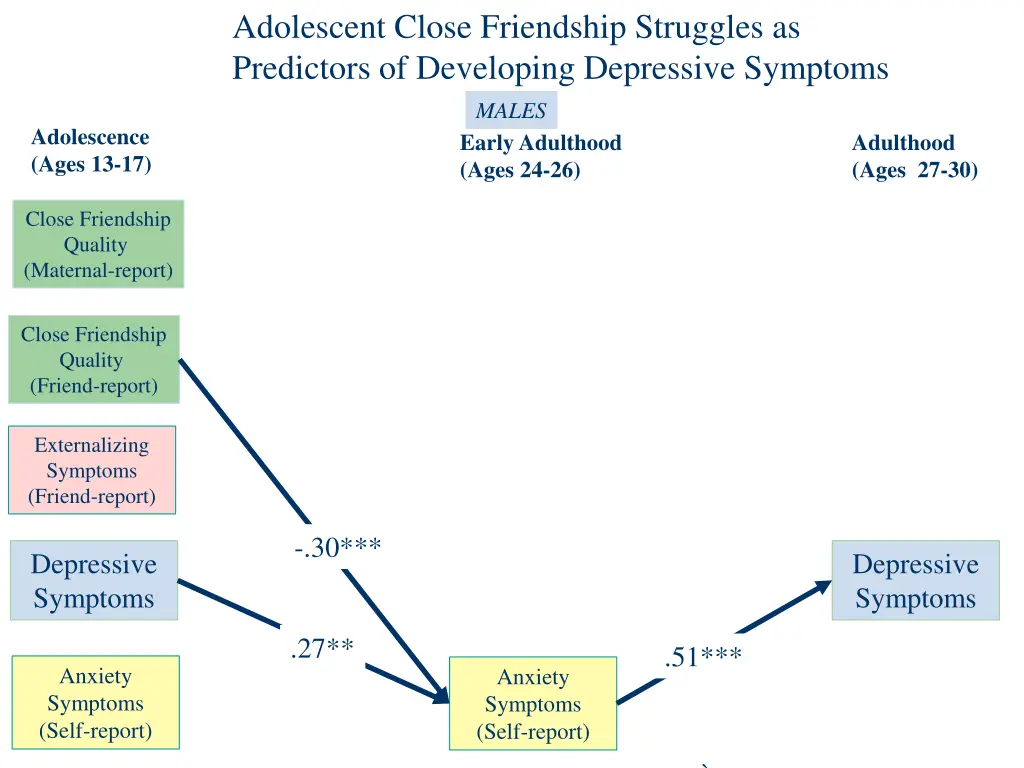 adolescent close friendship struggles 5