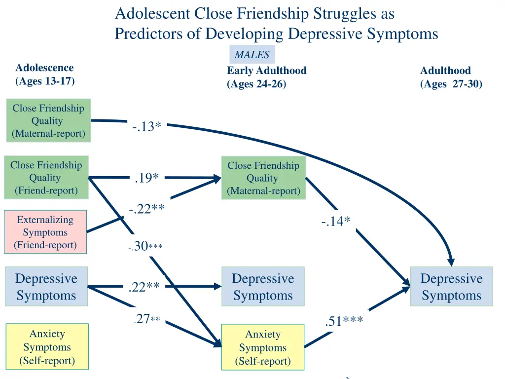 adolescent close friendship struggles 6