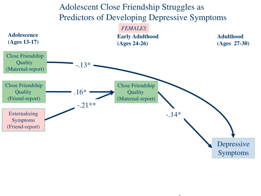 adolescent close friendship struggles 7