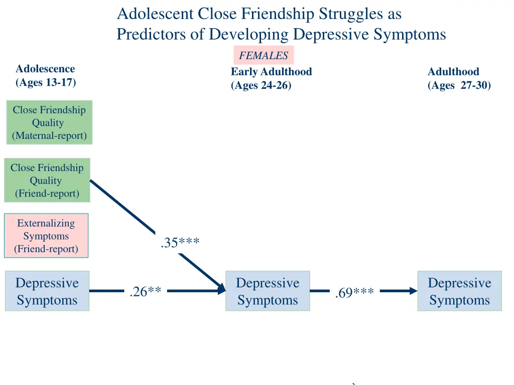 adolescent close friendship struggles 8