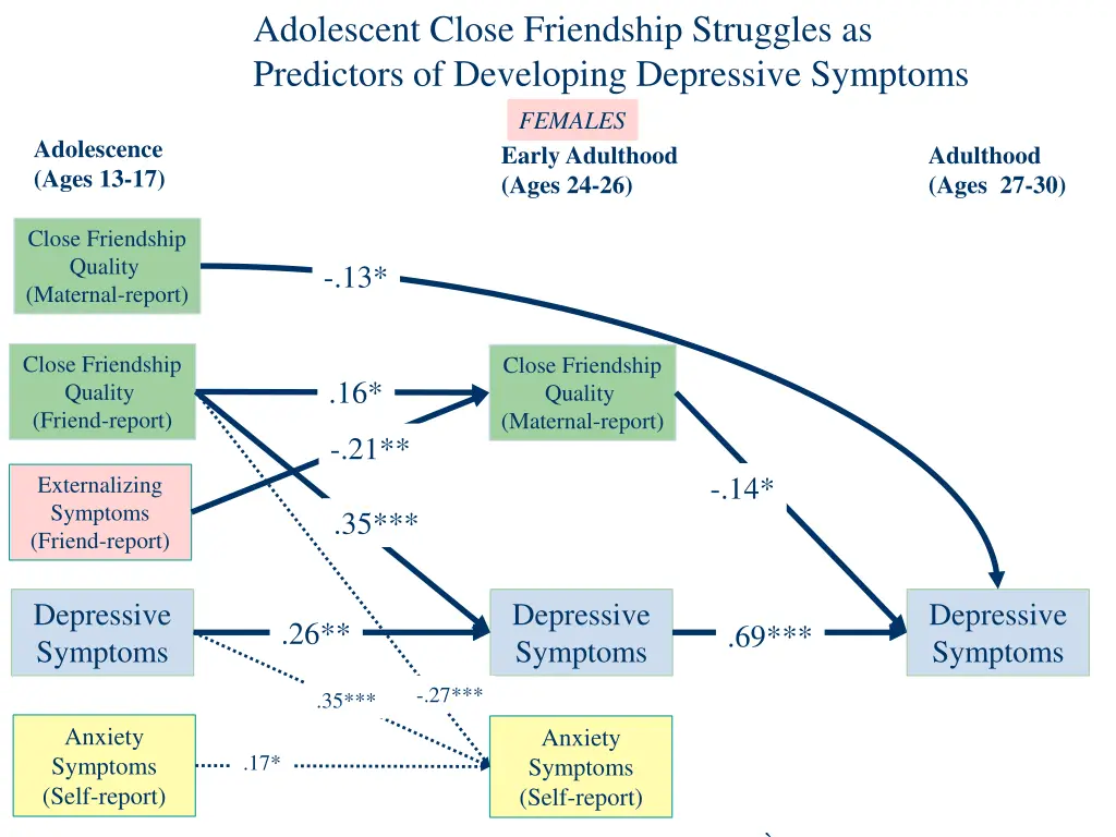 adolescent close friendship struggles 9