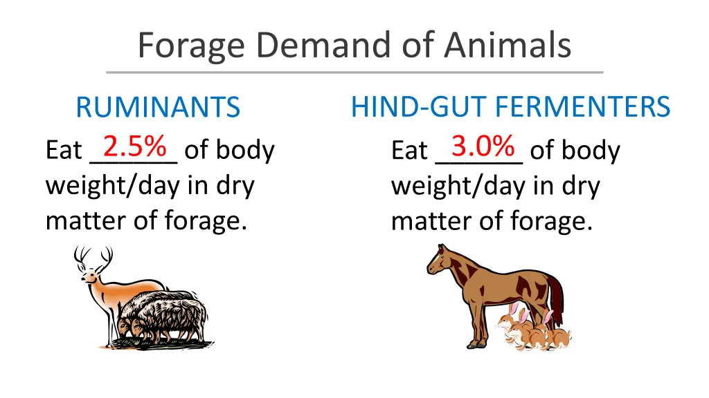 forage demand of animals 1