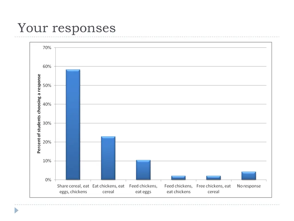 your responses