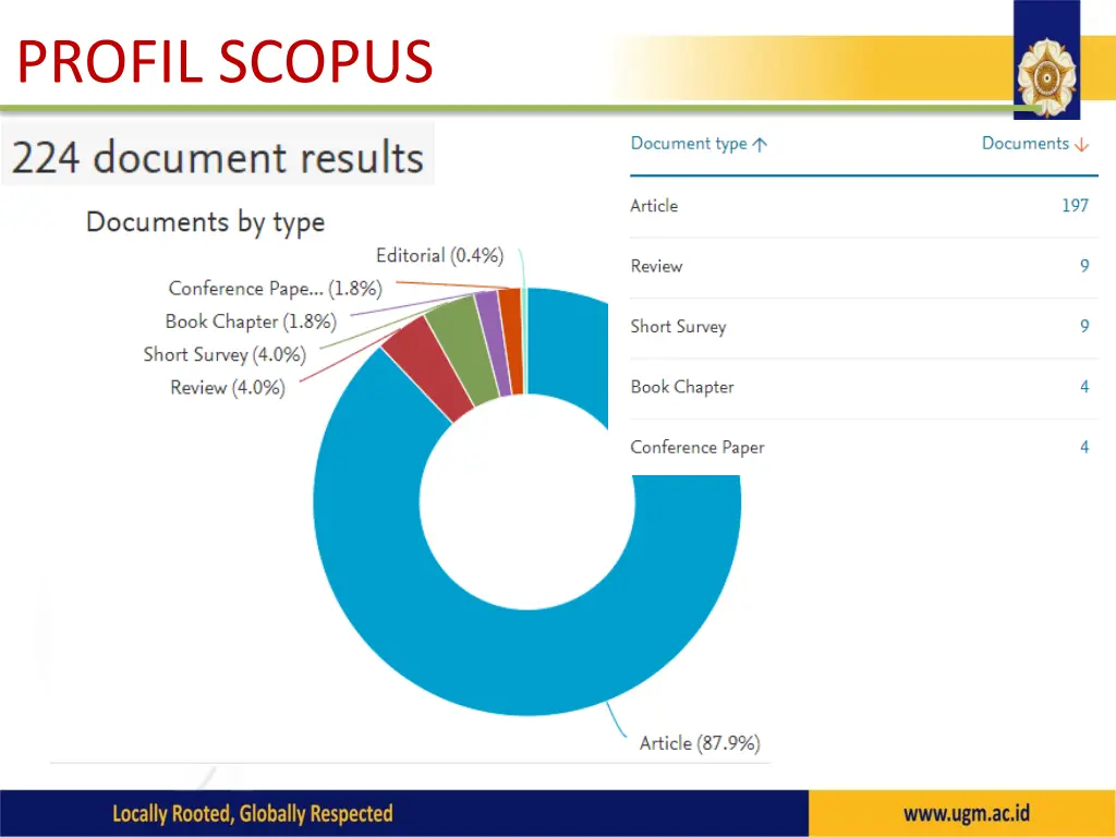 profil scopus 1