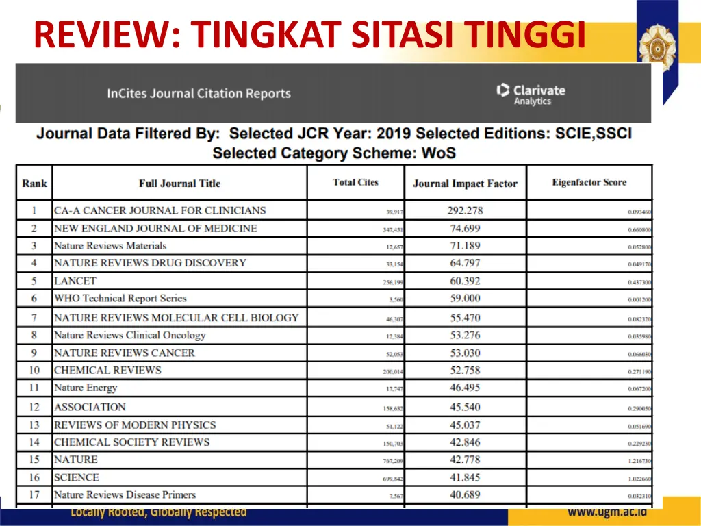 review tingkat sitasi tinggi