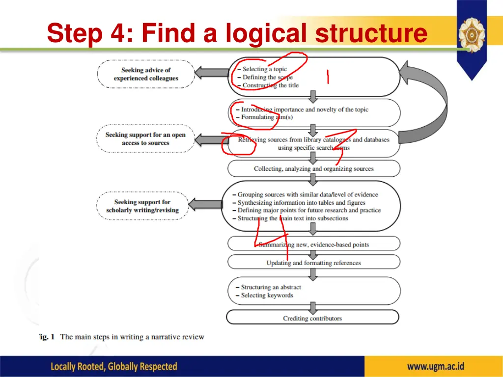 step 4 find a logical structure