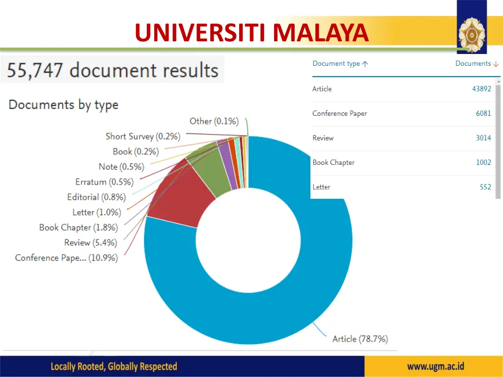 universiti malaya