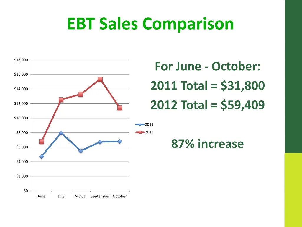 ebt sales comparison