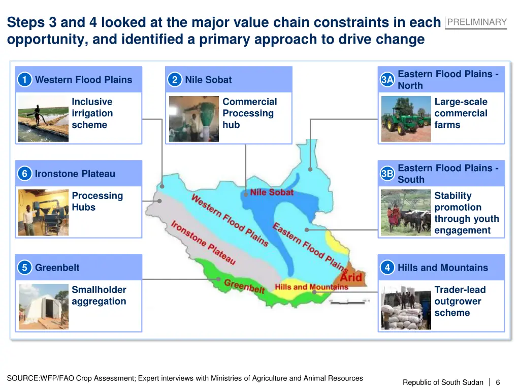 steps 3 and 4 looked at the major value chain