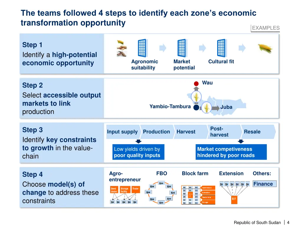 the teams followed 4 steps to identify each zone