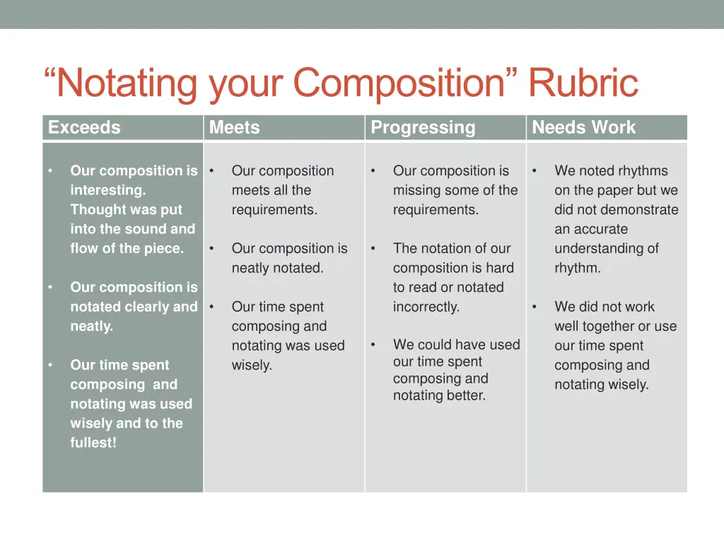 notating your composition rubric