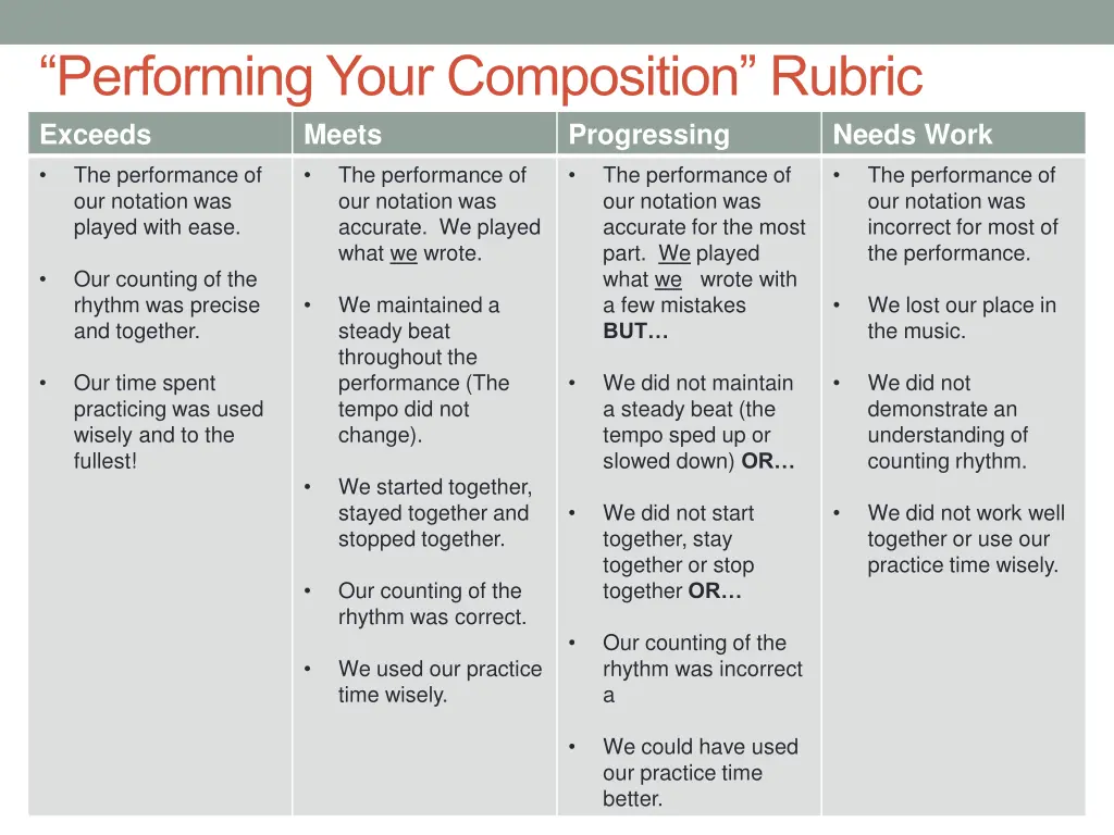 performing your composition rubric exceeds meets