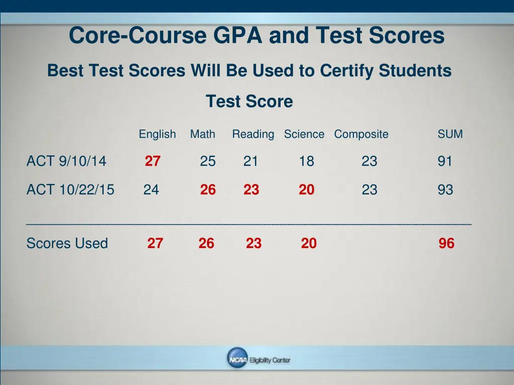 core course gpa and test scores 1