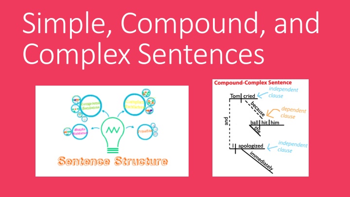 simple compound and complex sentences