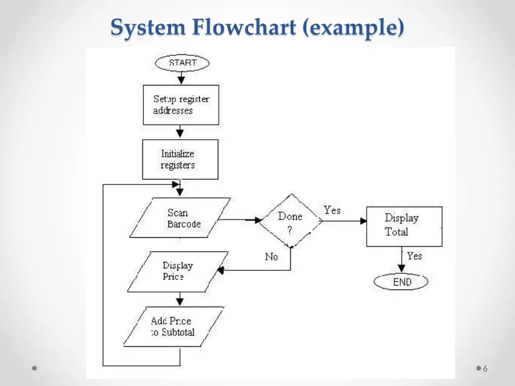 system flowchart example