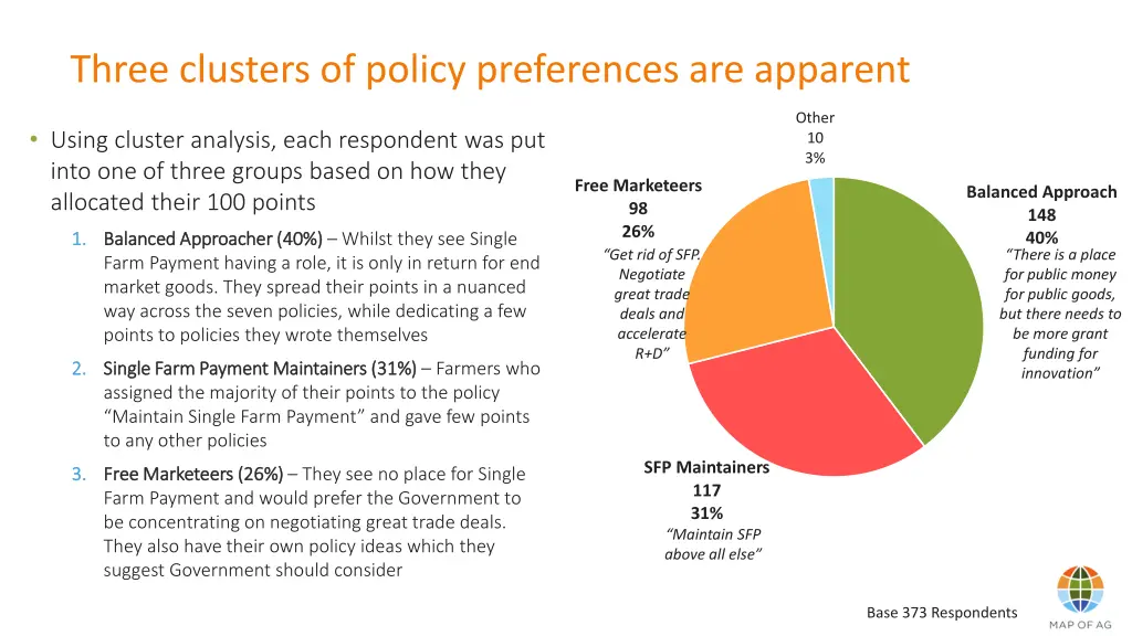 three clusters of policy preferences are apparent