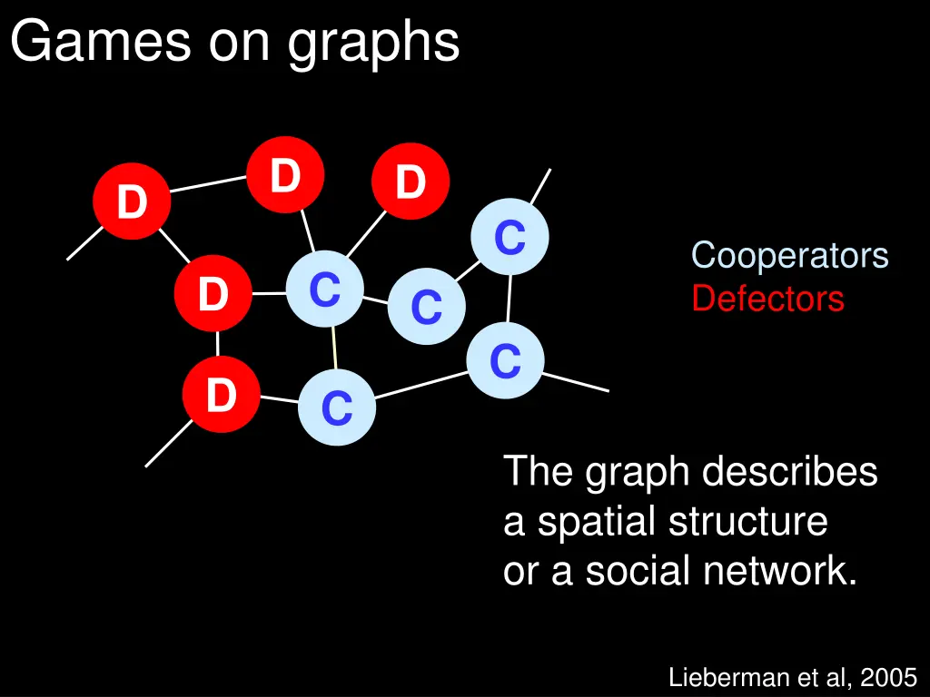 games on graphs