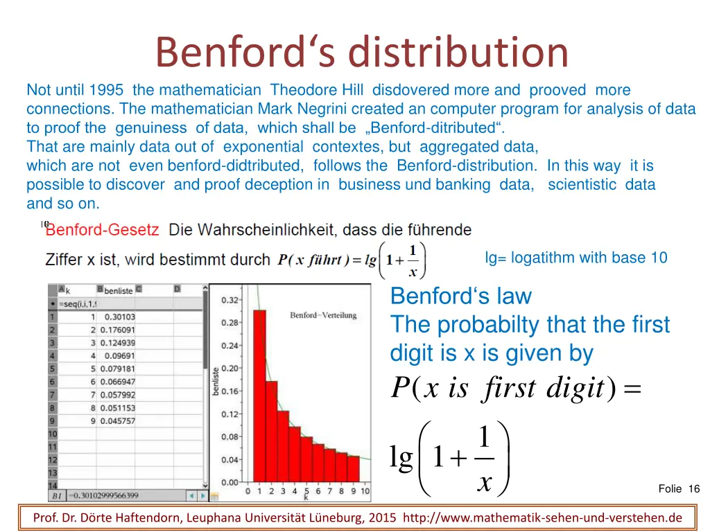 benford s distribution not until 1995