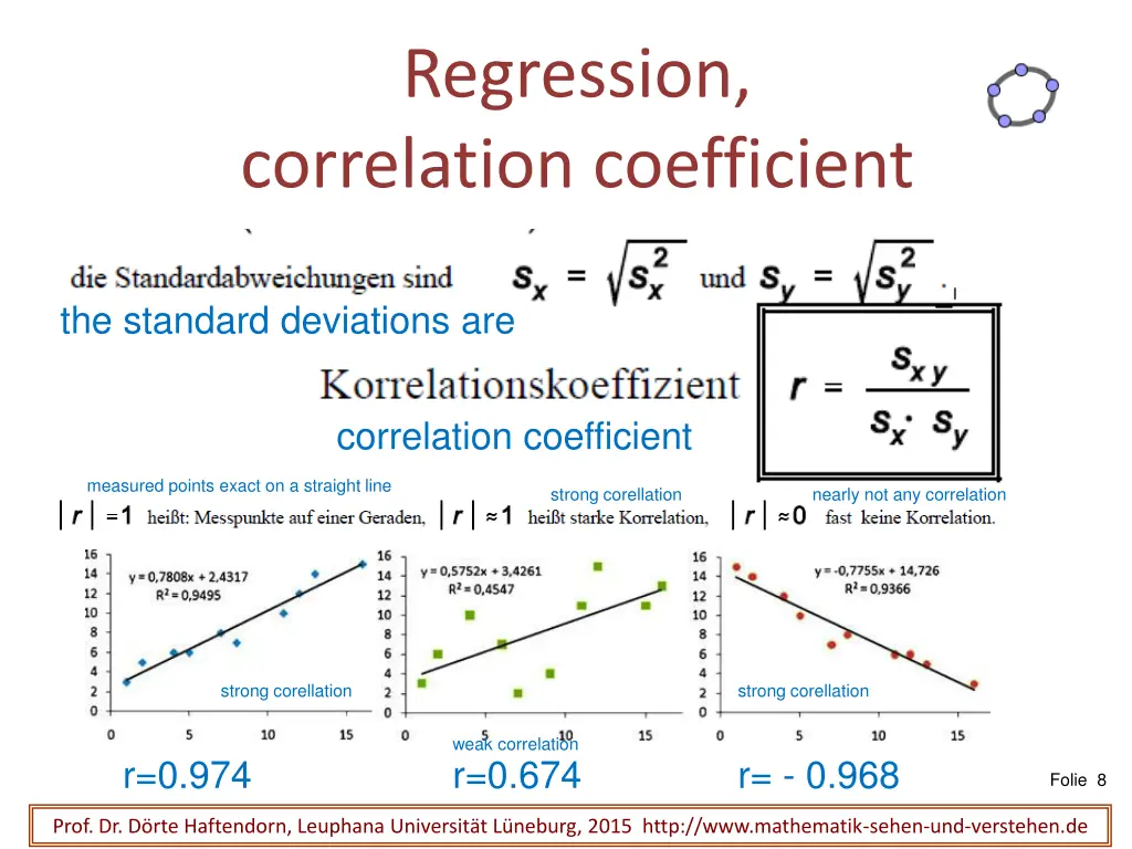 regression correlation coefficient