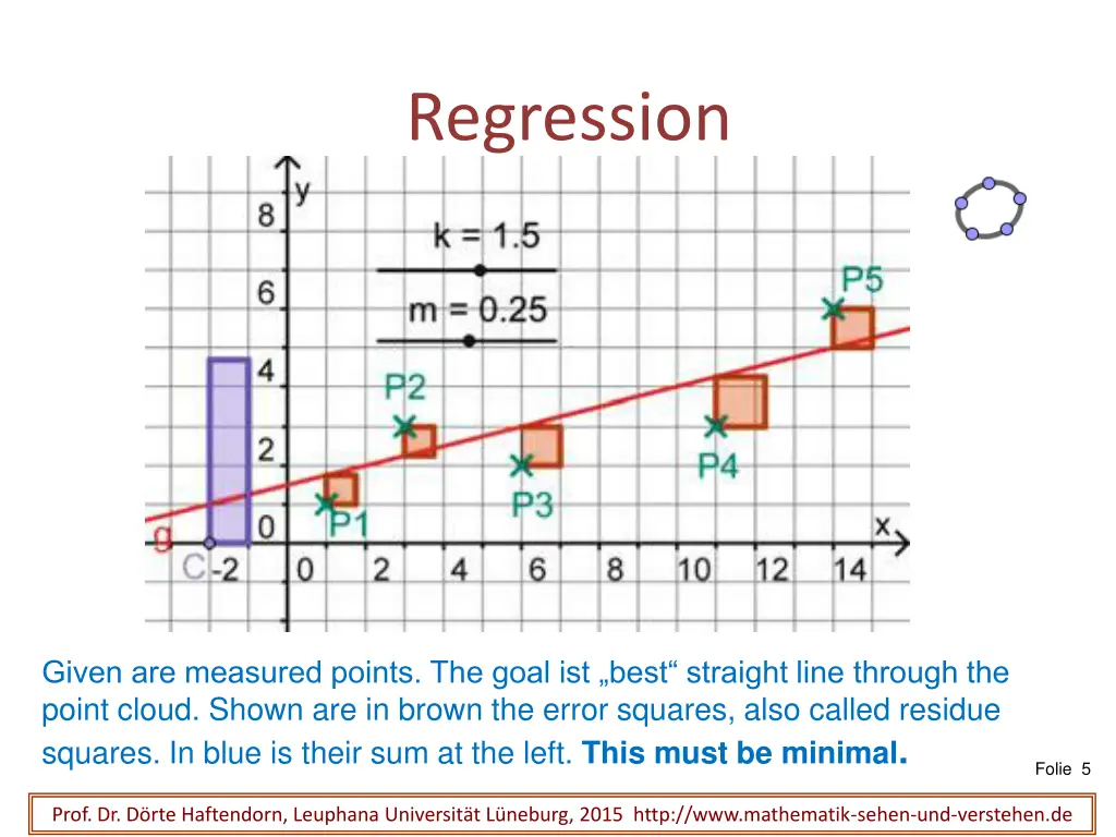 regression