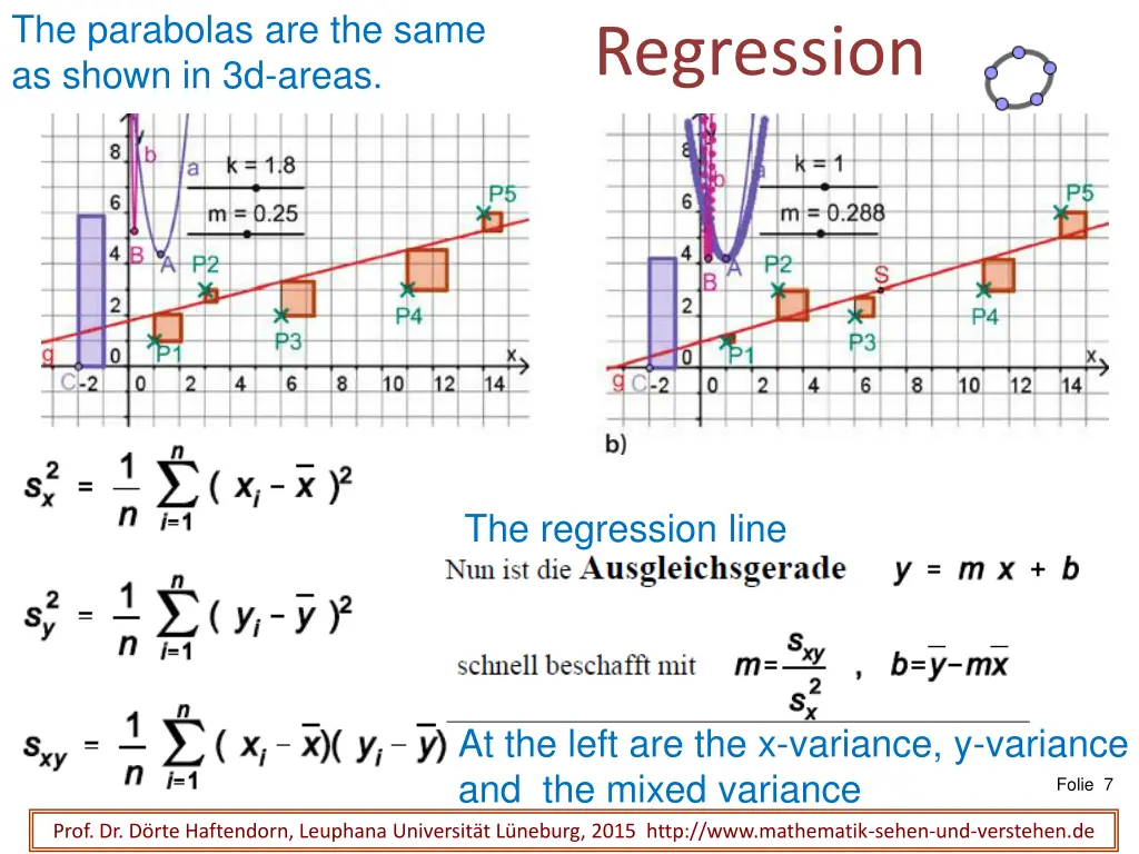 the parabolas are the same as shown in 3d areas