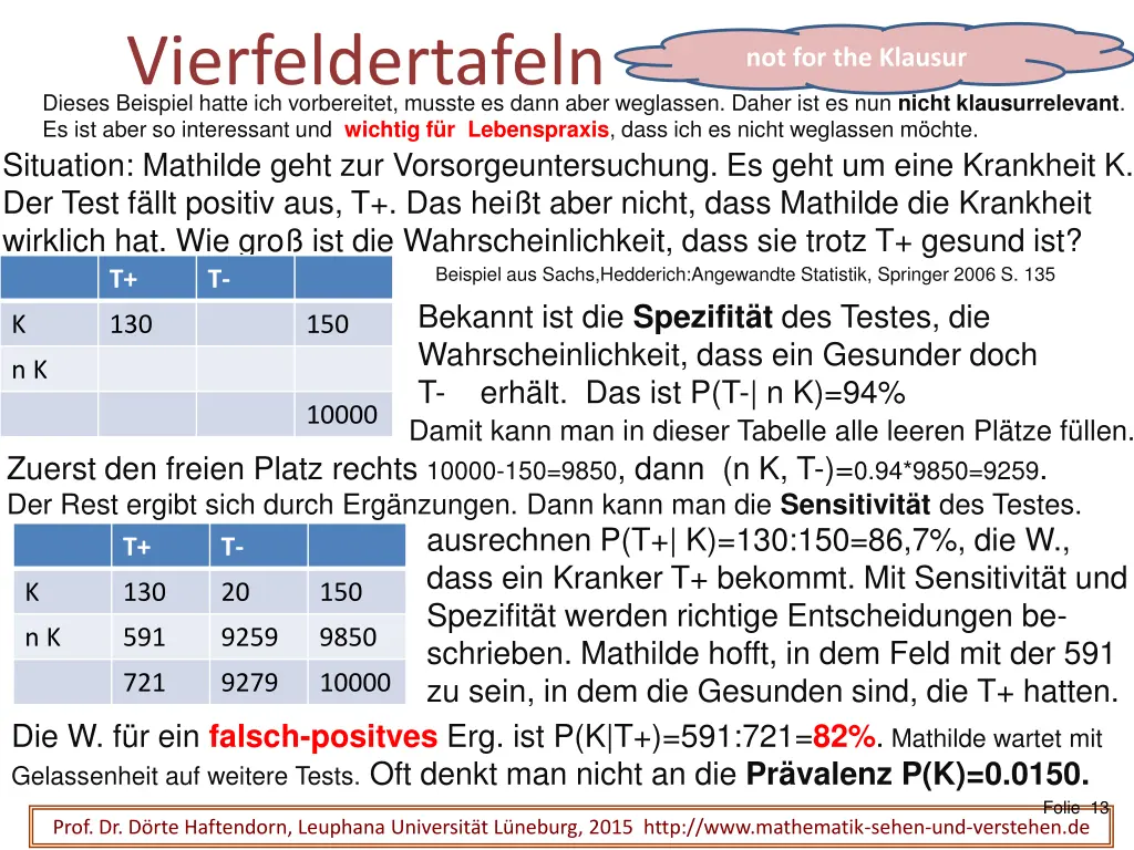 vierfeldertafeln dieses beispiel hatte